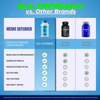 Memo Defender Brain and Memory Support Capsules, Memo Defender for Memory Supplement Pills, Advanced Formula Nootropic Pills for Brain Health Support, MemoDefender Health Blend Reviews (5 Pack)
