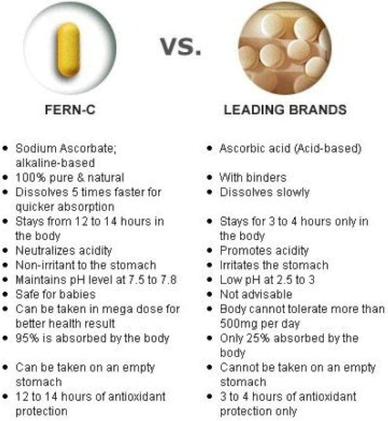 Fern-C Vitamina C 30 Cápsulas (Sodio Ascorbato)