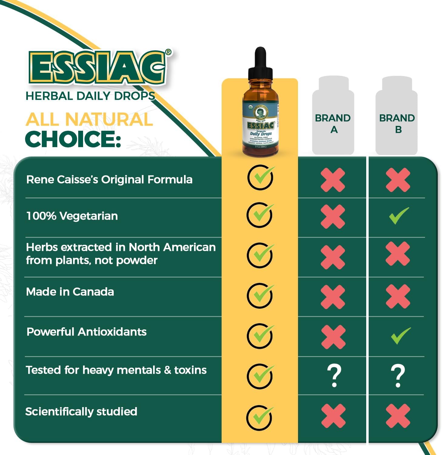 Essiac Gotas Orgánicas Originales - Fórmula Concentrada para Apoyo Natural | 59ml