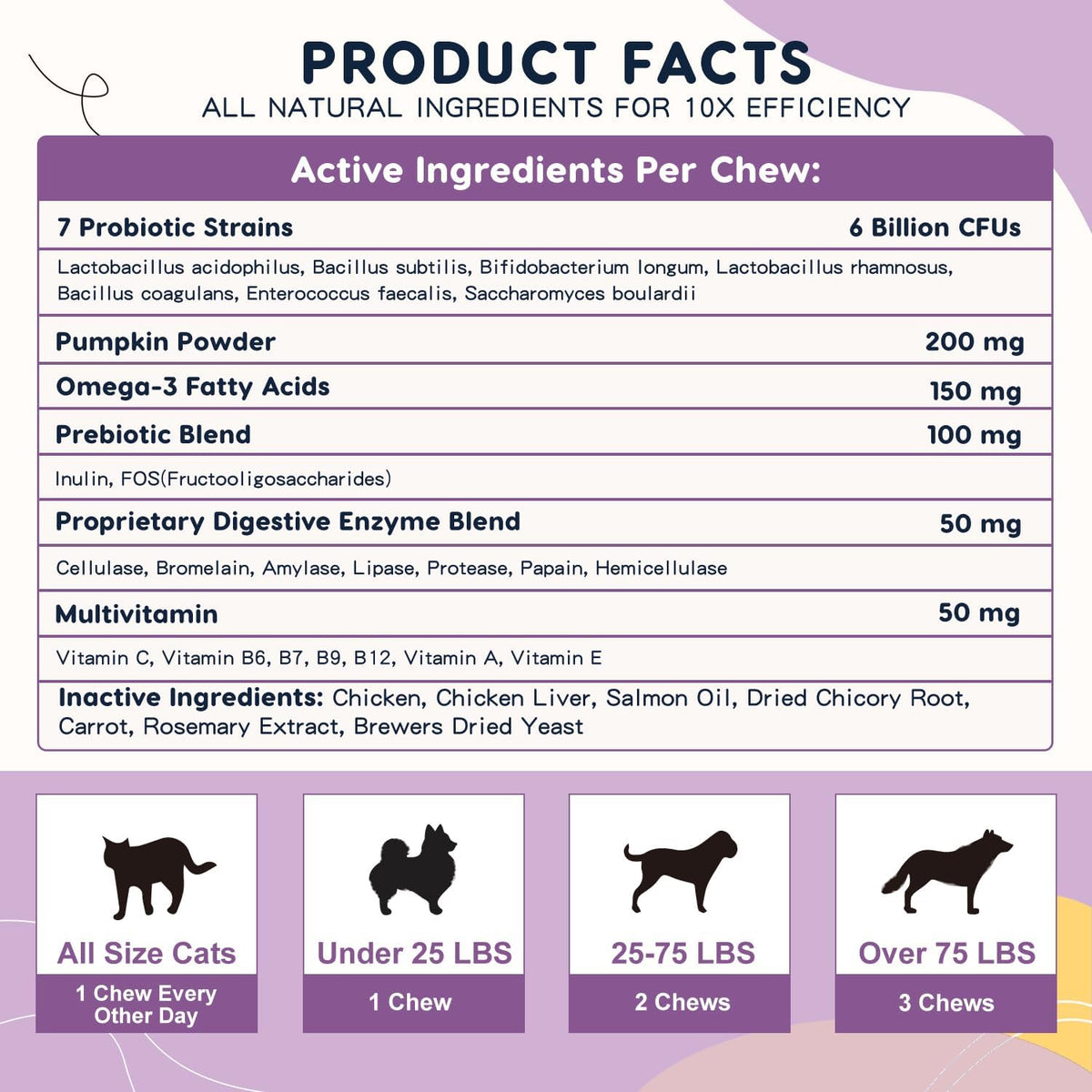 ZEBORA Probióticos para Perros, para la Salud Digestiva, con Calabaza, Enzimas Digestivas, Omega-3, Apoya la Salud – Image 6