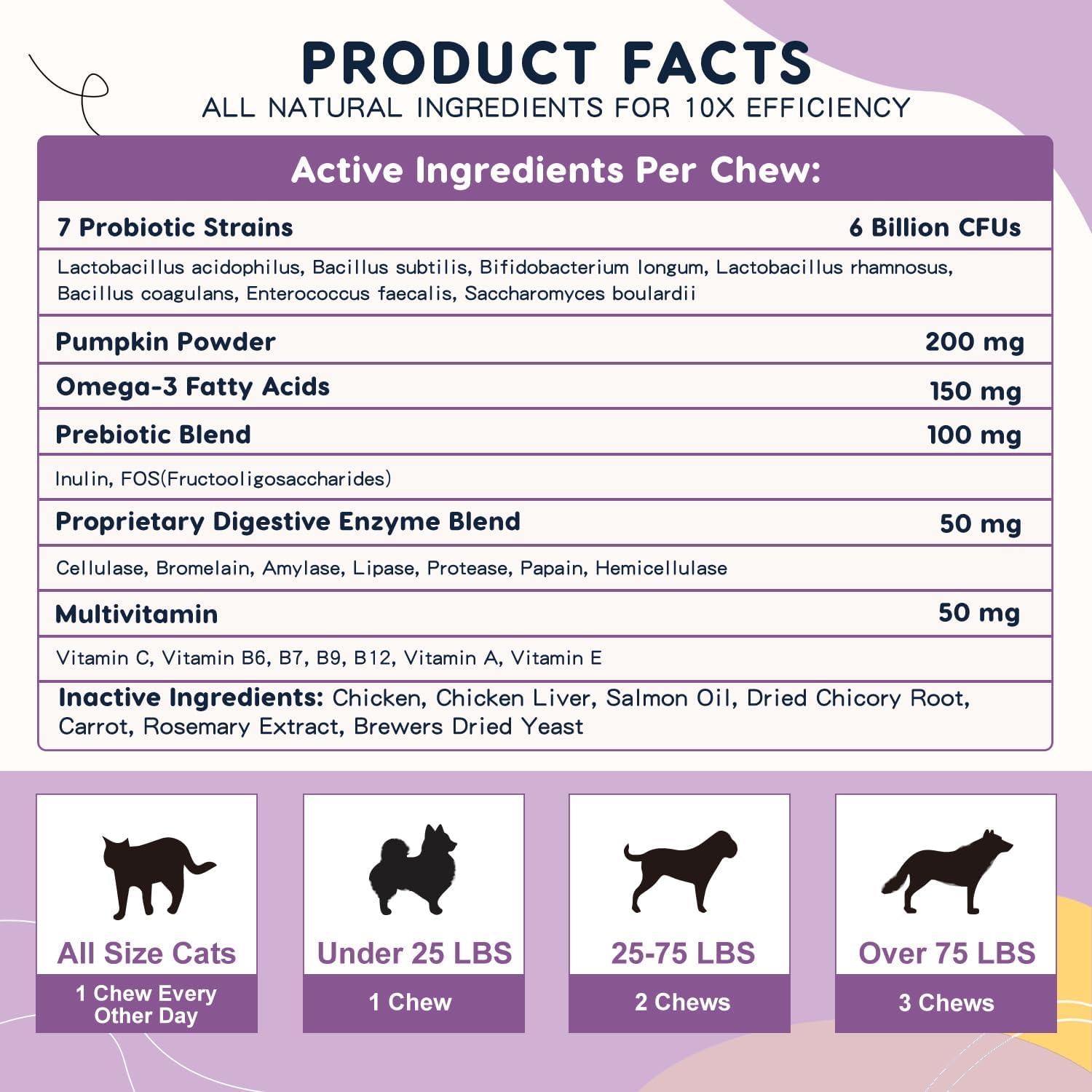 ZEBORA Probióticos para Perros, para la Salud Digestiva, con Calabaza, Enzimas Digestivas, Omega-3, Apoya la Salud Intestinal e Inmune, 120 Masticables Liofilizados
