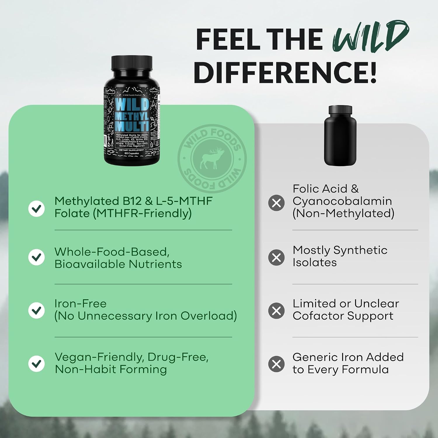 Wild Methylated Multivitamin for Women & Men | Multivitamínico Diario Metilado Sin Hierro | 60 Cápsulas