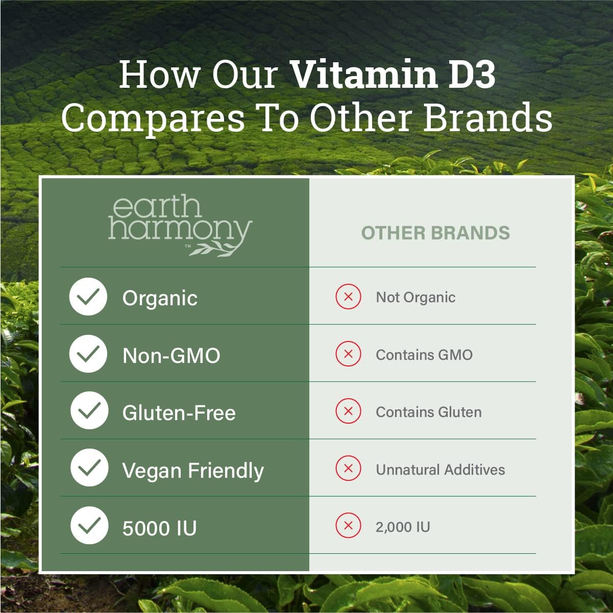 Earth Harmony Naturals Vitamina D3 Vegana 5000 IU - 120 Cápsulas