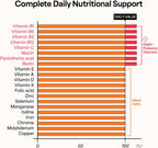 KWANGDONG Vita500 Daily Immune Support Shot - 7 Viales