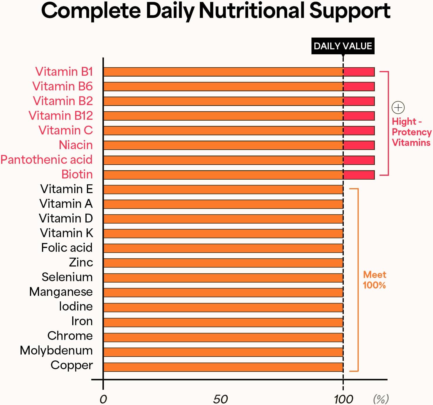 KWANGDONG Vita500 Daily Immune Support Shot - 7 Viales