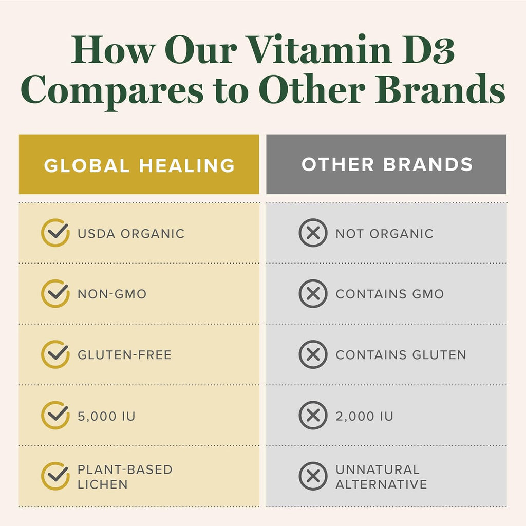 Global Healing Vitamina D3 Orgánica 5000 UI - Suplemento Vegano de Vitamina D3 - 2 fl oz