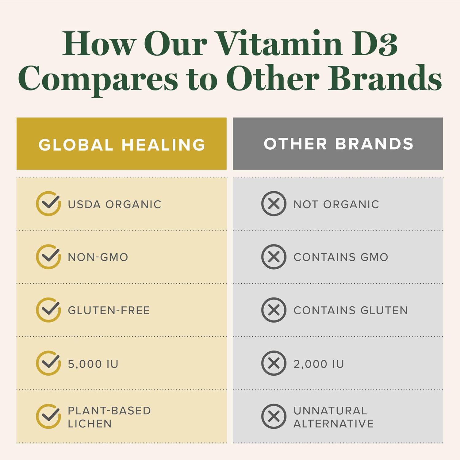 Global Healing Vitamina D3 Orgánica 5000 UI - Suplemento Vegano de Vitamina D3 - 2 fl oz