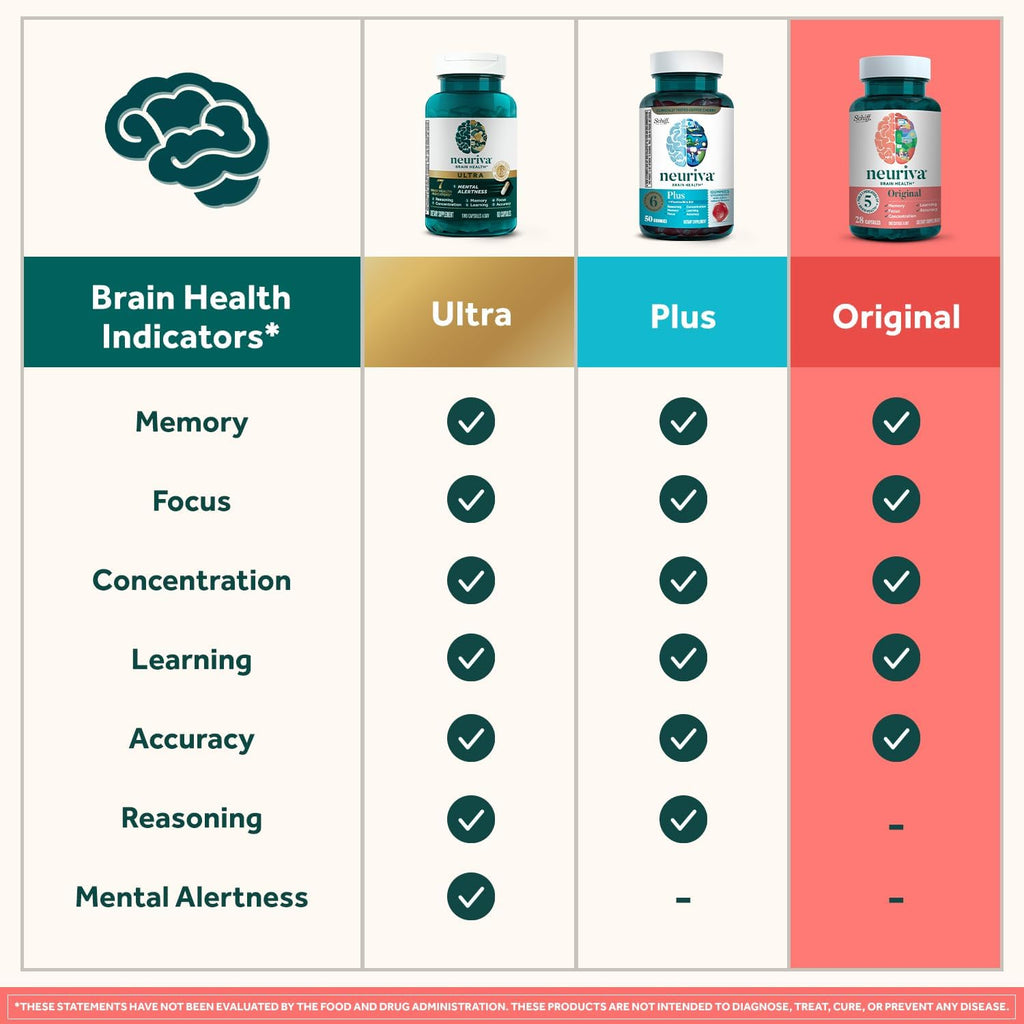NEURIVA Original Suplemento para el Cerebro con Fosfatidilserina y Neurofactor, Sabor Fresa, 100 Gomitas (2 Envases de 50)