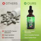 Complejo de Vitaminas B Líquido - Gotas de Vitamina B1, B2, B3, B5, B6, B7, B9, B12, Minerales y Hierbas - Clean Nutra