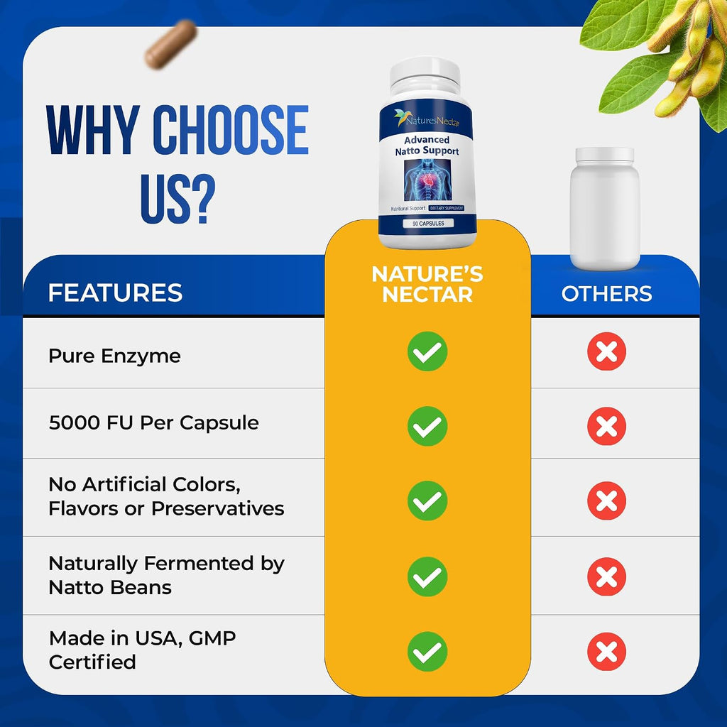 Nature's Nectar Nattokinasa Orgánica 250mg - Doble Concentración 5000 FU - Apoya la Salud Cardiovascular y Circulación Sanguínea - 90 Cápsulas