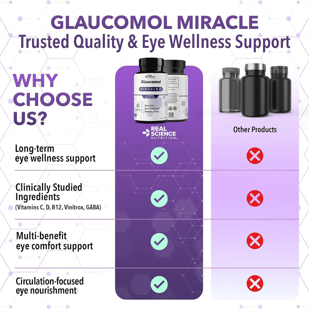 Real Science Glaucomol Miracle - Suplemento Ocular Natural con Vitaminas C, D y B12 para Apoyo del Nervio Óptico y Circulación Ocular – 60 Cápsulas