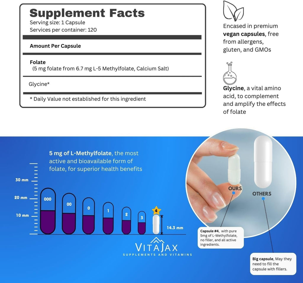 L-Metilfolato 5 mg | 120 Cápsulas | Folato Activo 5-MTHF | Alta Potencia | Sin Gluten | Sin Rellenos | Diseñado por Médicos