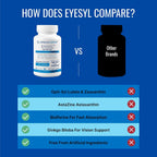Approved Science EyeSyl – Suplemento Ocular con Luteína, Zeaxantina y Taurina (60 Cápsulas)