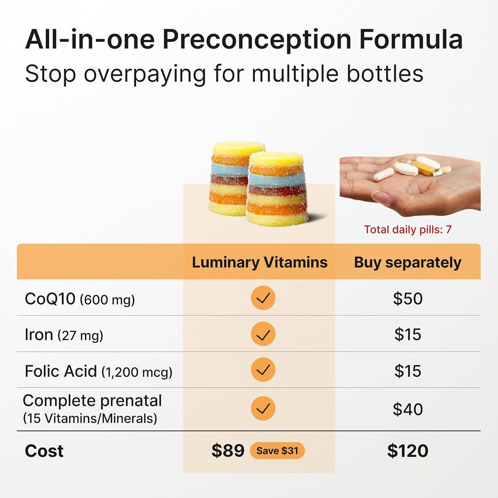 Create for Women | Gominolas de Fertilidad Formuladas por Médicos | 600mg CoQ10 + 27mg Hierro + 1200mcg Ácido Fólico | Vegano y Sin Azúcar Añadido
