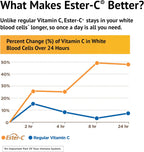 American Health Ester-C 1000 mg con Bioflavonoides – Apoyo Inmunitario 24h, Suave para el Estómago, 105 Cápsulas