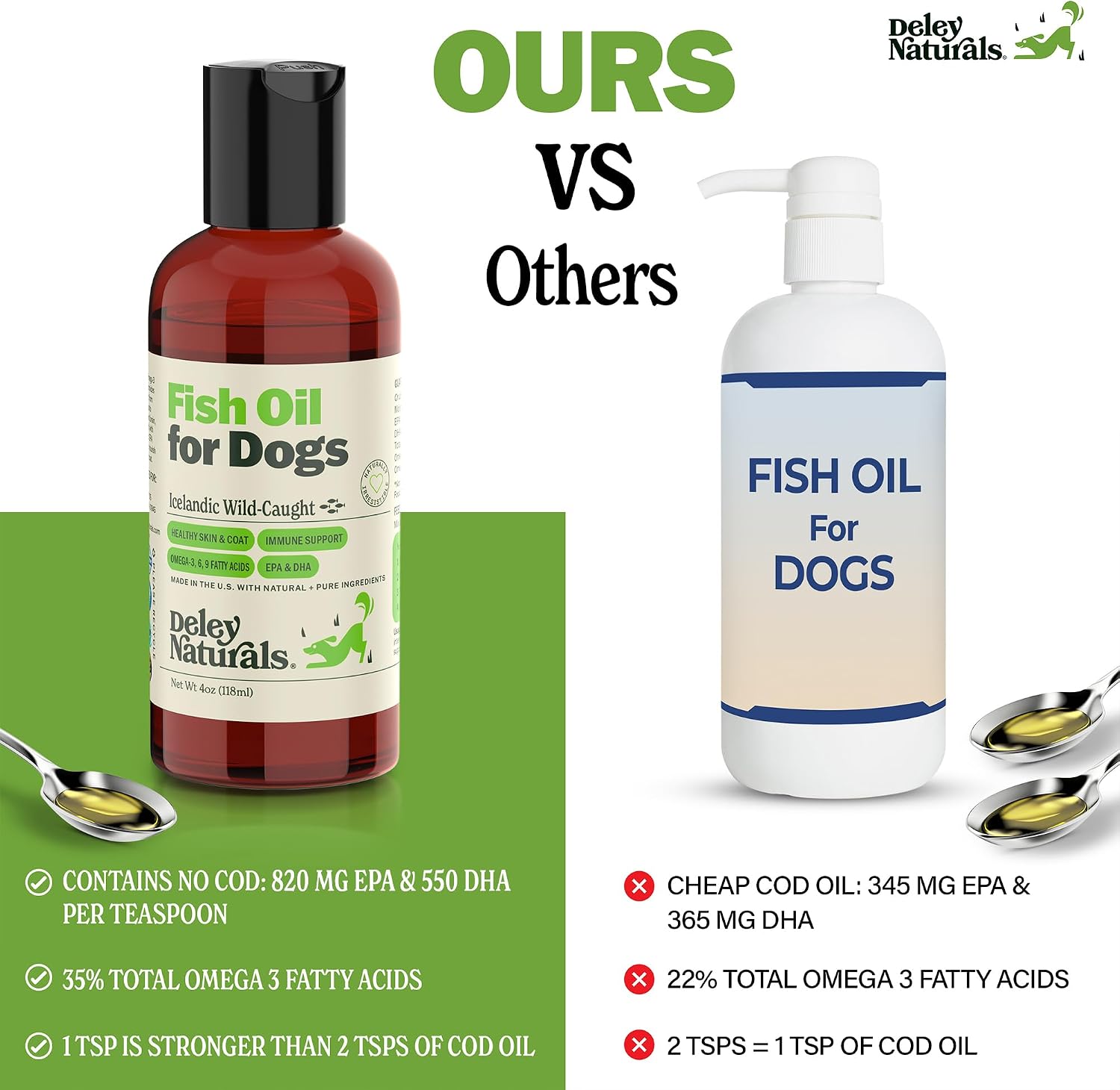 Deley Naturals Aceite de Pescado para Perros - Omega 3 6 9 para Piel, Articulaciones y Salud Cerebral - 118 ml