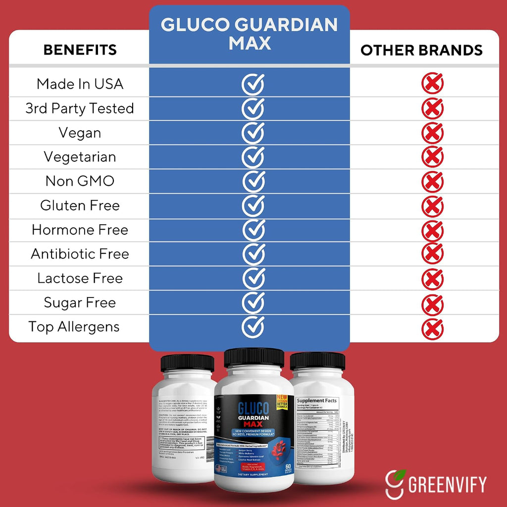 Gluco Guardian Max Advanced Wellness Support – Cápsulas con vitaminas, minerales y extractos herbales – 60 cápsulas