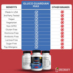 Gluco Guardian Max Advanced Wellness Support – Cápsulas con vitaminas, minerales y extractos herbales – 60 cápsulas