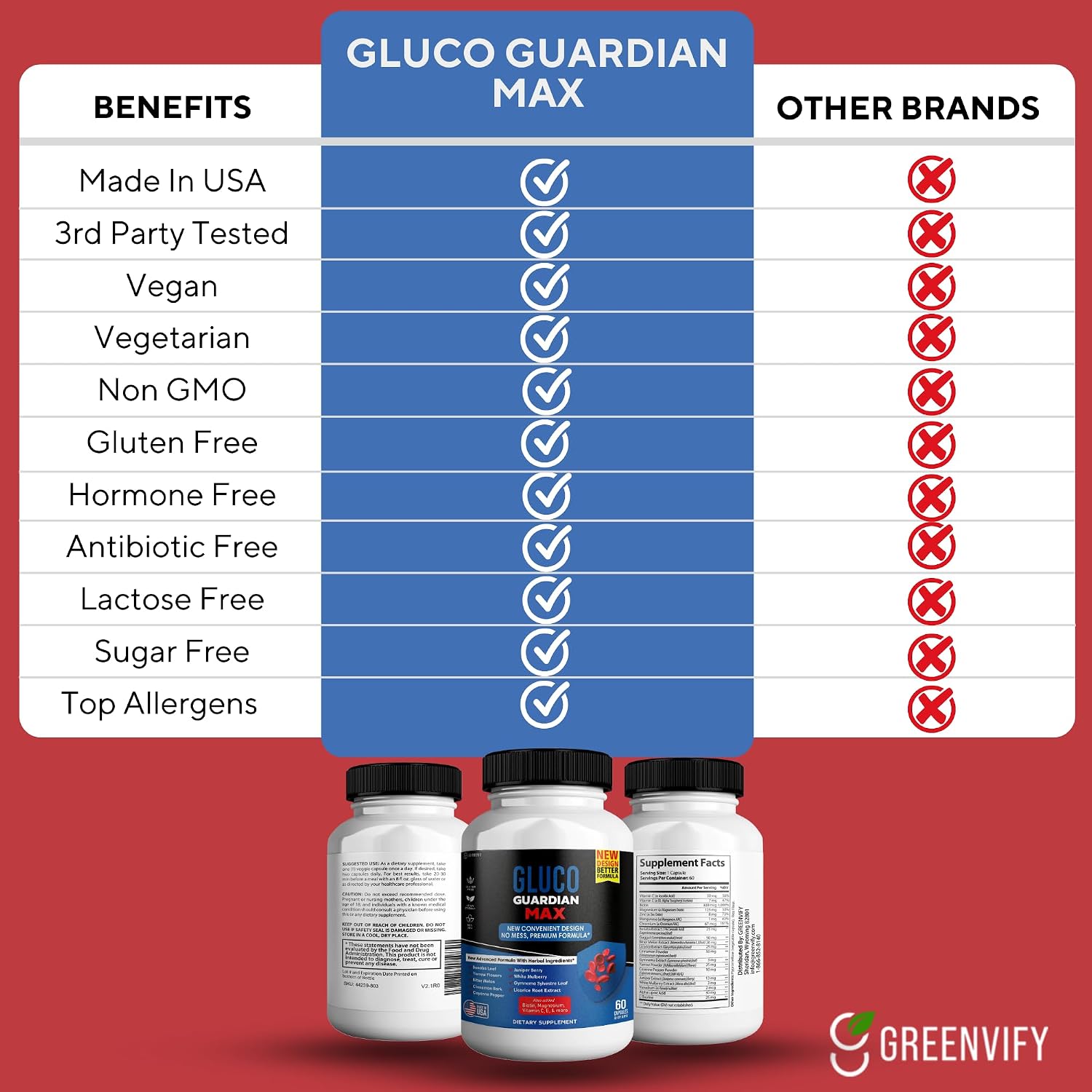 Gluco Guardian Max Advanced Wellness Support – Cápsulas con vitaminas, minerales y extractos herbales – 60 cápsulas