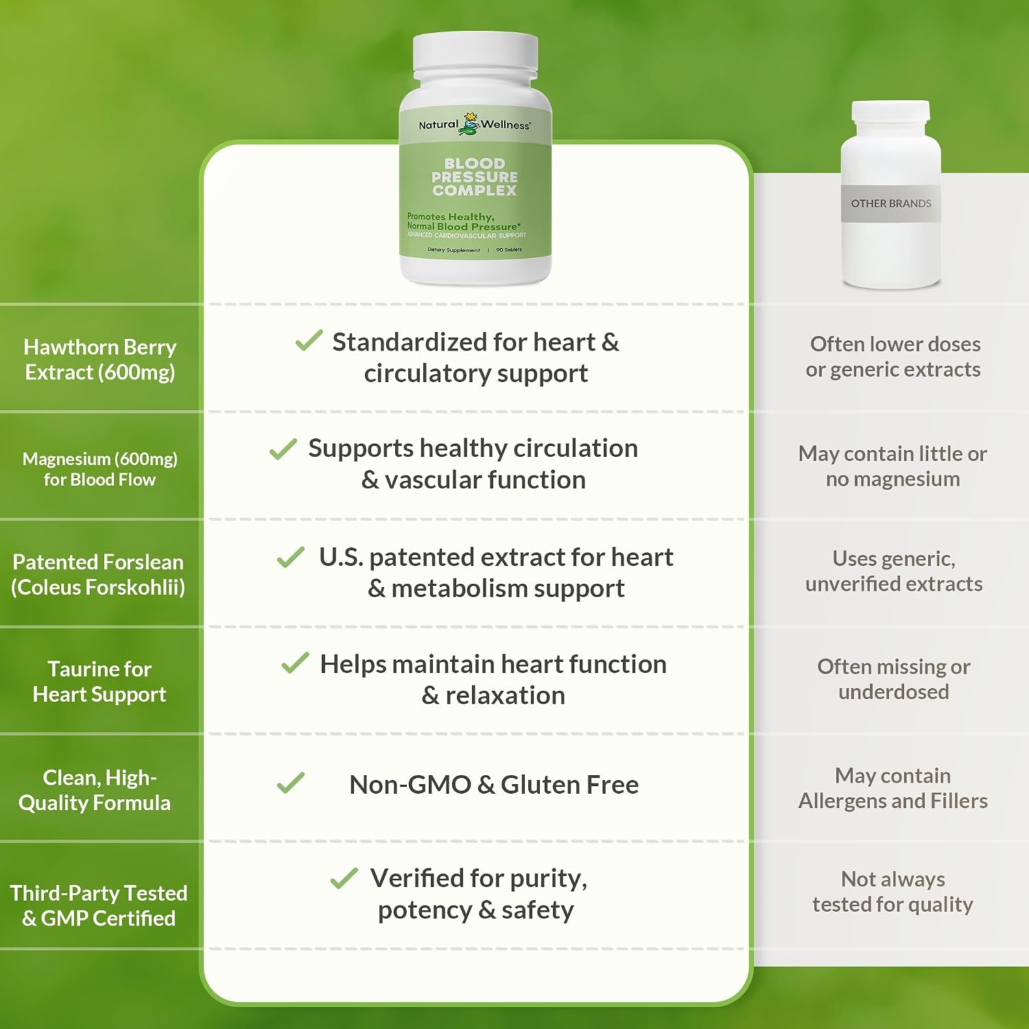 Blood Pressure Complex – Mezcla de hierbas y nutrientes para una tensión arterial saludable, circulación, función cardíaca y apoyo al estrés – 90 comprimidos
