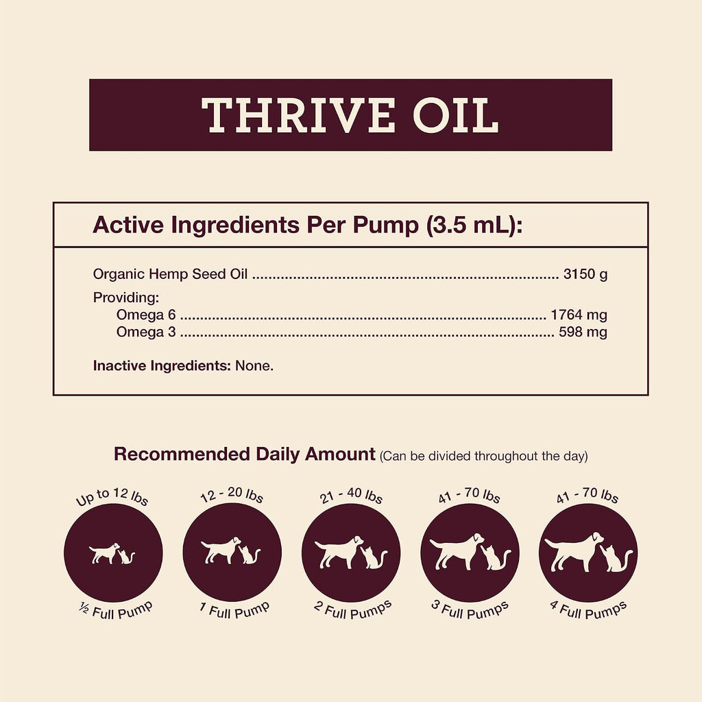 Thrive Oil para Perros y Gatos - Aceite Orgánico de Cáñamo, Omega 3 y 6 (59 ml)