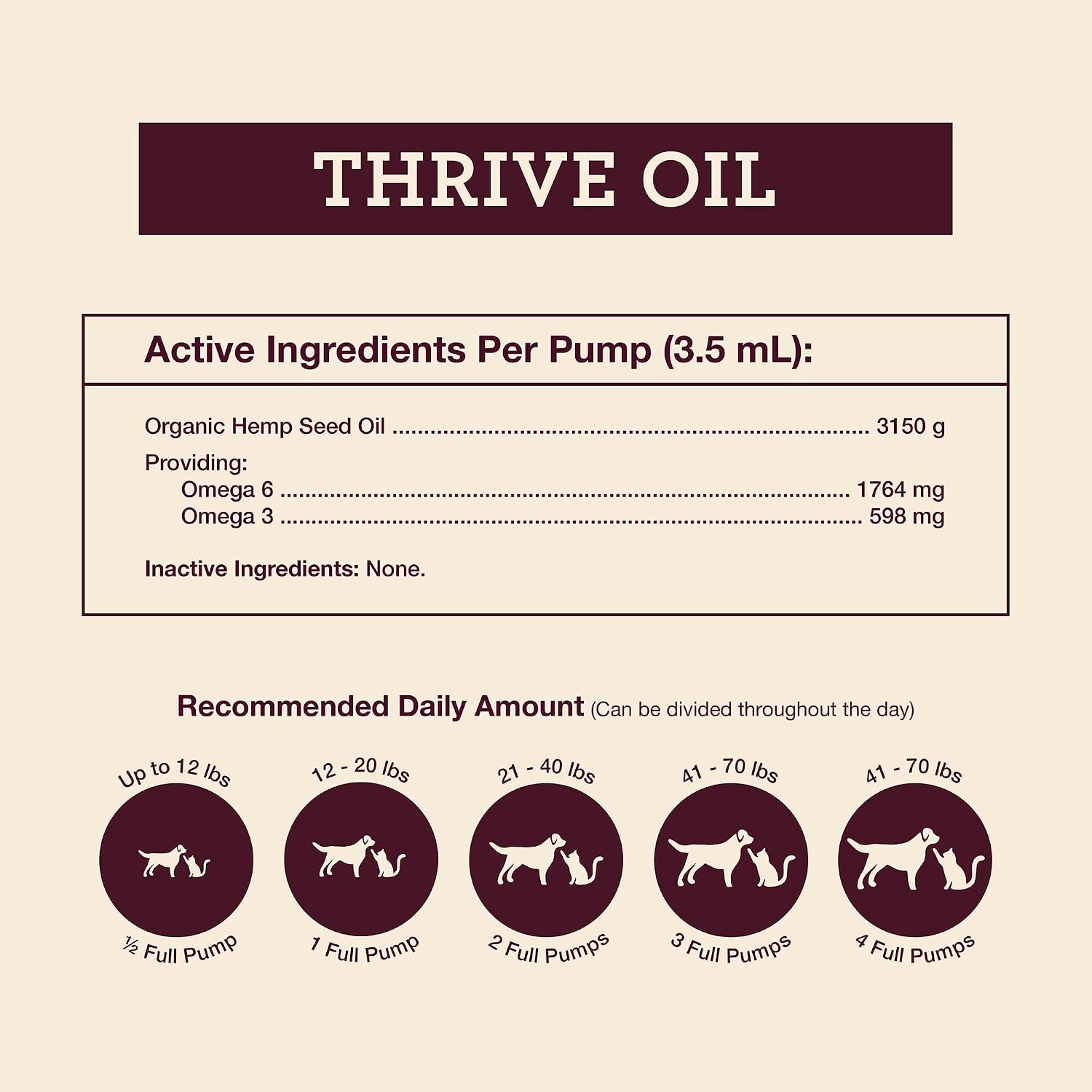 Thrive Oil para Perros y Gatos - Aceite Orgánico de Cáñamo, Omega 3 y 6 (59 ml)