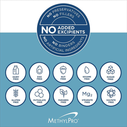 MethylPro Cofactors + L-Metilfolato 5 mg - – Aquellos que desean mantener un estado de ánimo equilibrado, gracias – Image 8