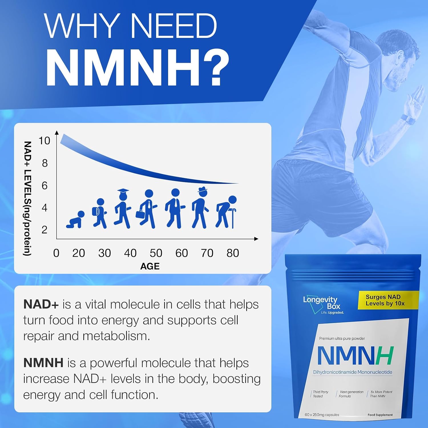 Longevity Box NMNH 250 mg - Alternativa al NMN, Mononucleótido de Dihidronicotinamida más Potente para Energía Celular, Reparación del ADN y Envejecimiento Saludable - 60 Cápsulas Avanzadas