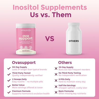 Suplemento de Myo e Inositol D-Chiro 40:1 – Fácil rutina diaria: Diseñado para un uso diario conveniente, se puede – Image 3
