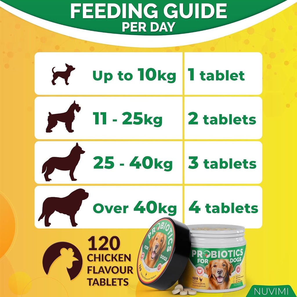 NUVIMI Probióticos para Perros con Prebióticos - 120 Comprimidos Sabor Pollo