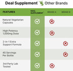 NAD+ Resveratrol 1.000mg por dosis, 120 Cápsulas Vegetales - 2 en 1 Suplemento de Potencia Extra, Alternativa al NMN, No Transgénico, Sin Gluten