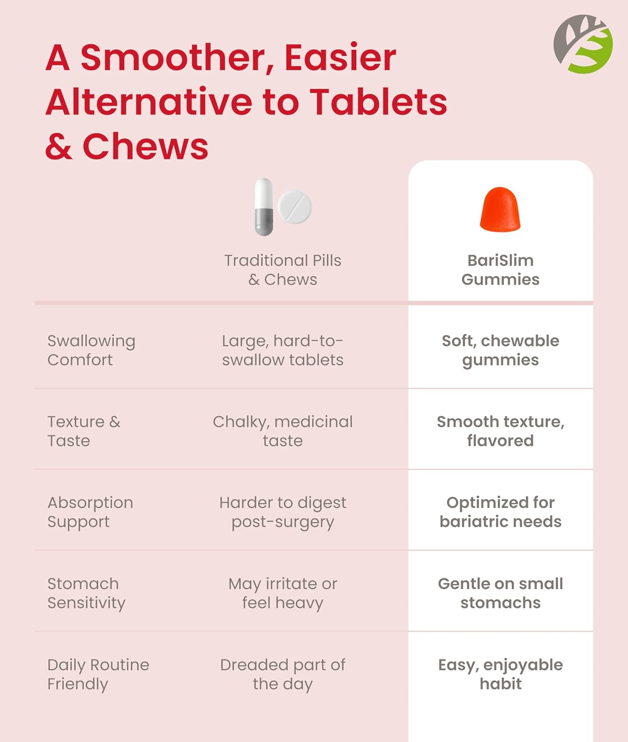 BariSlim Multivitamínico Bariátrico en Gominolas - Pack de 3 (90 Gomitas)