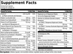 Designs for Health DFH Complete Multi - Complete Multivitamin with Chelated Minerals, Vitamin D, and Folate - 120 Capsules