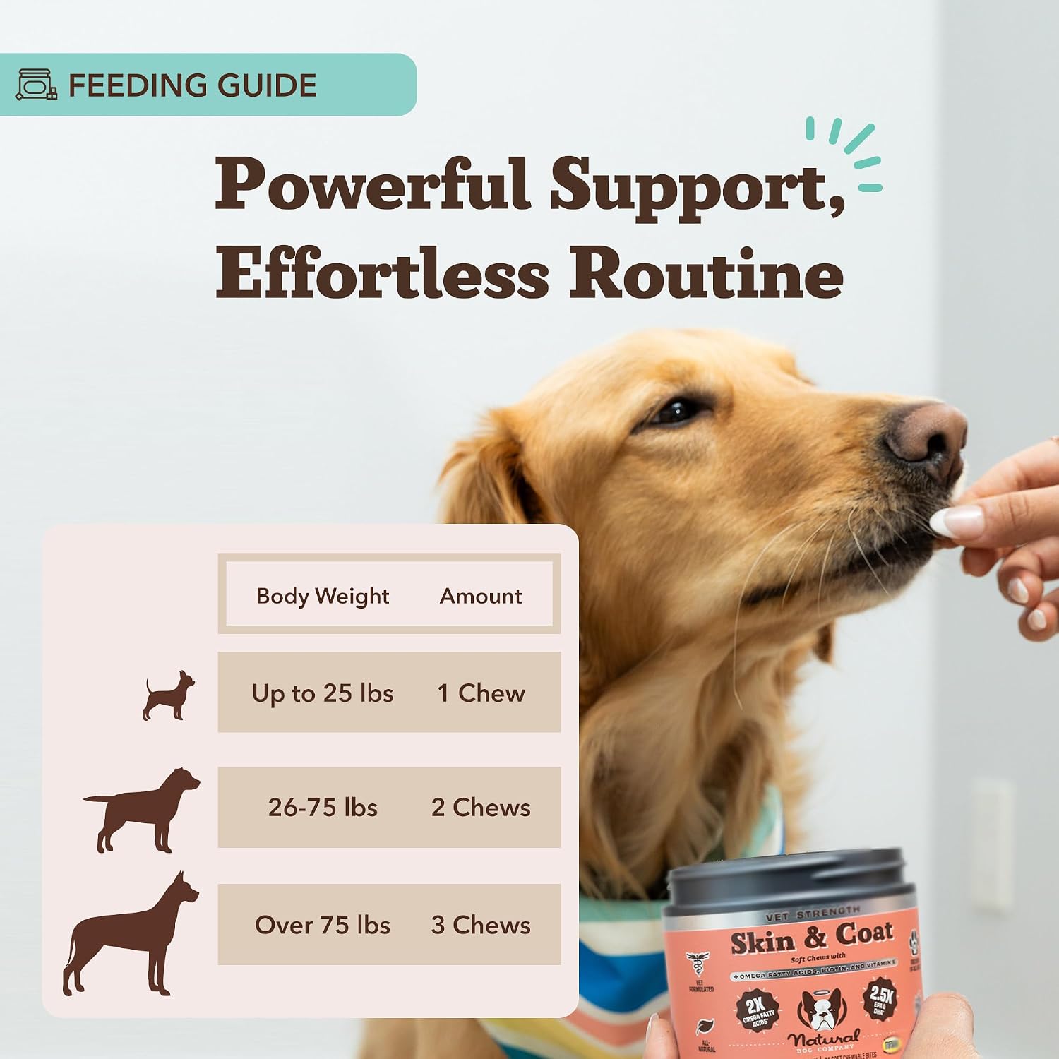 Natural Dog Company Omega Skin & Coat Chews para Perros – Fórmula Veterinaria
