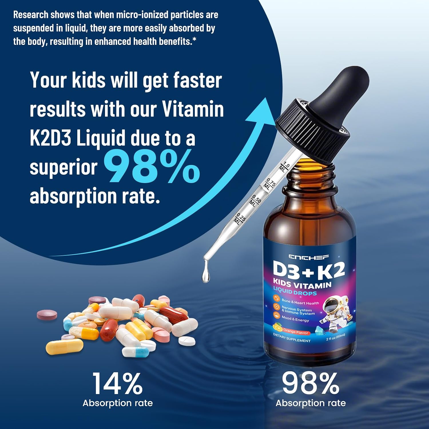 CNCHEF Vitamina D3 K2 Gotas para Niños con Magnesio - 60ml
