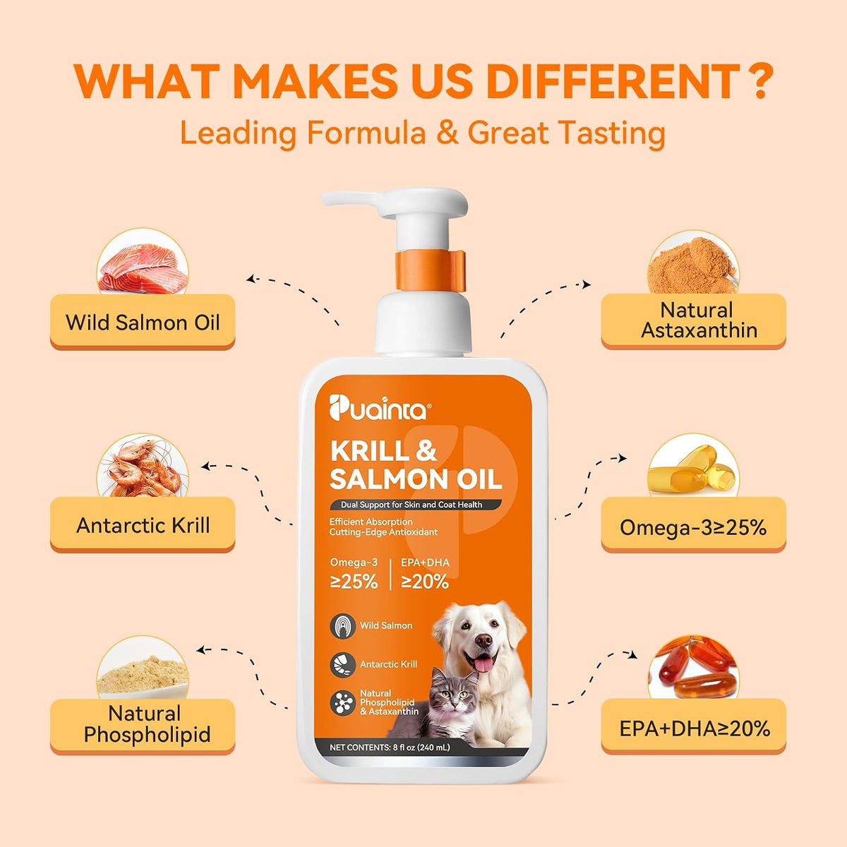 PUAINTA Omega 3 Aceite de Pescado para – Concentración de EPA y DHA: Un aceite concentrado proporciona más omega 3 – Image 7