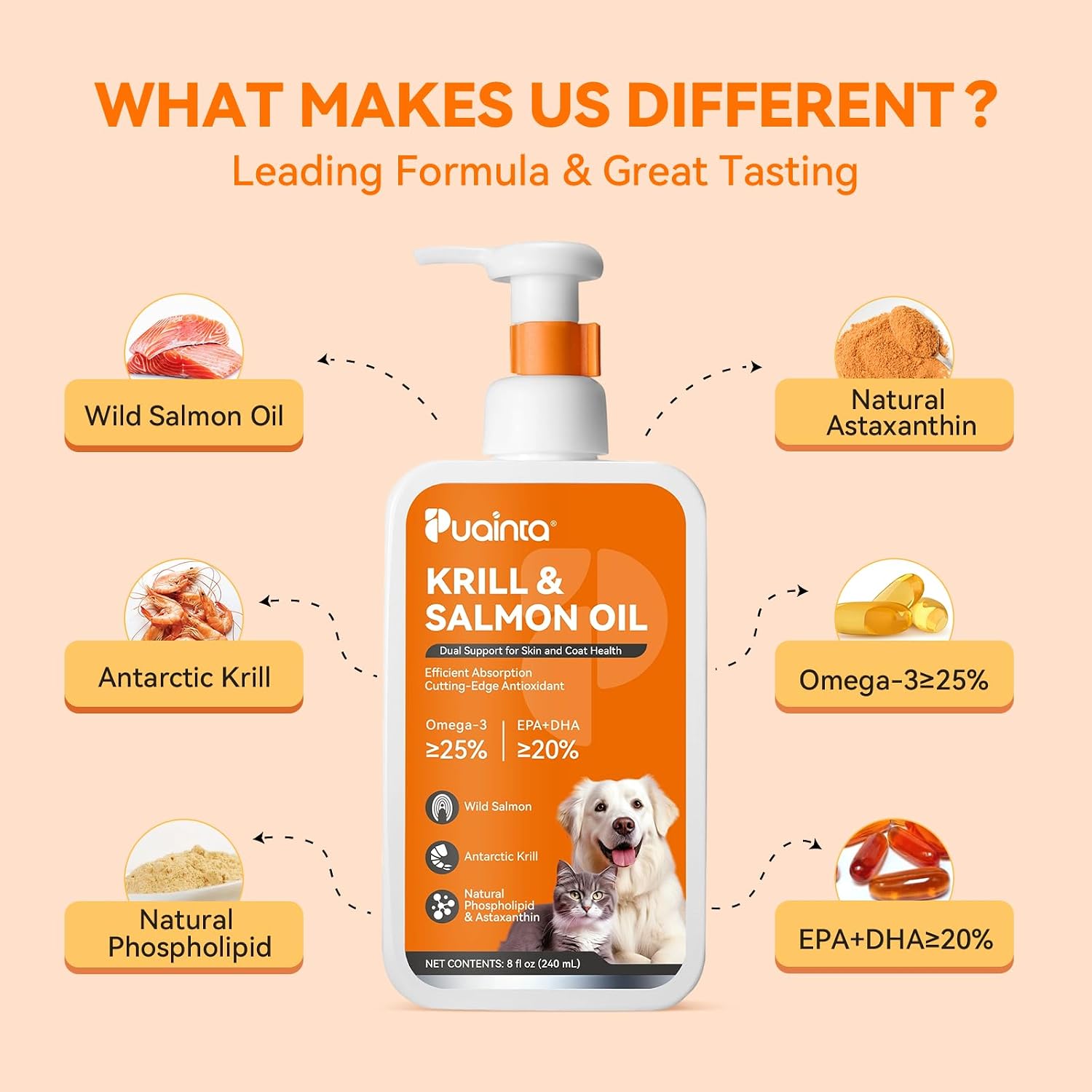 PUAINTA Omega 3 Aceite de Pescado para Perros y Gatos – Aceite de Salmón Islandés y Krill Antártico, 236 ml