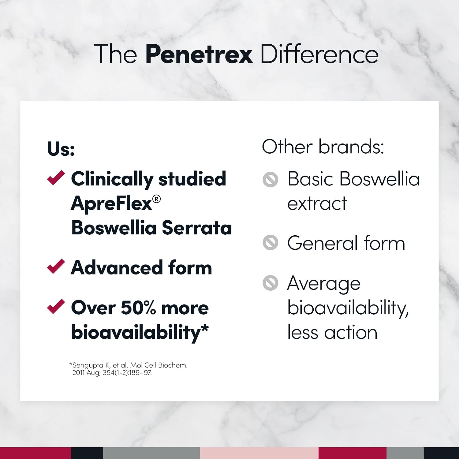 Penetrex Magnesio Glicinato con Boswellia Serrata - Apoyo para Articulaciones, Músculos y Nervios (60 Cápsulas)
