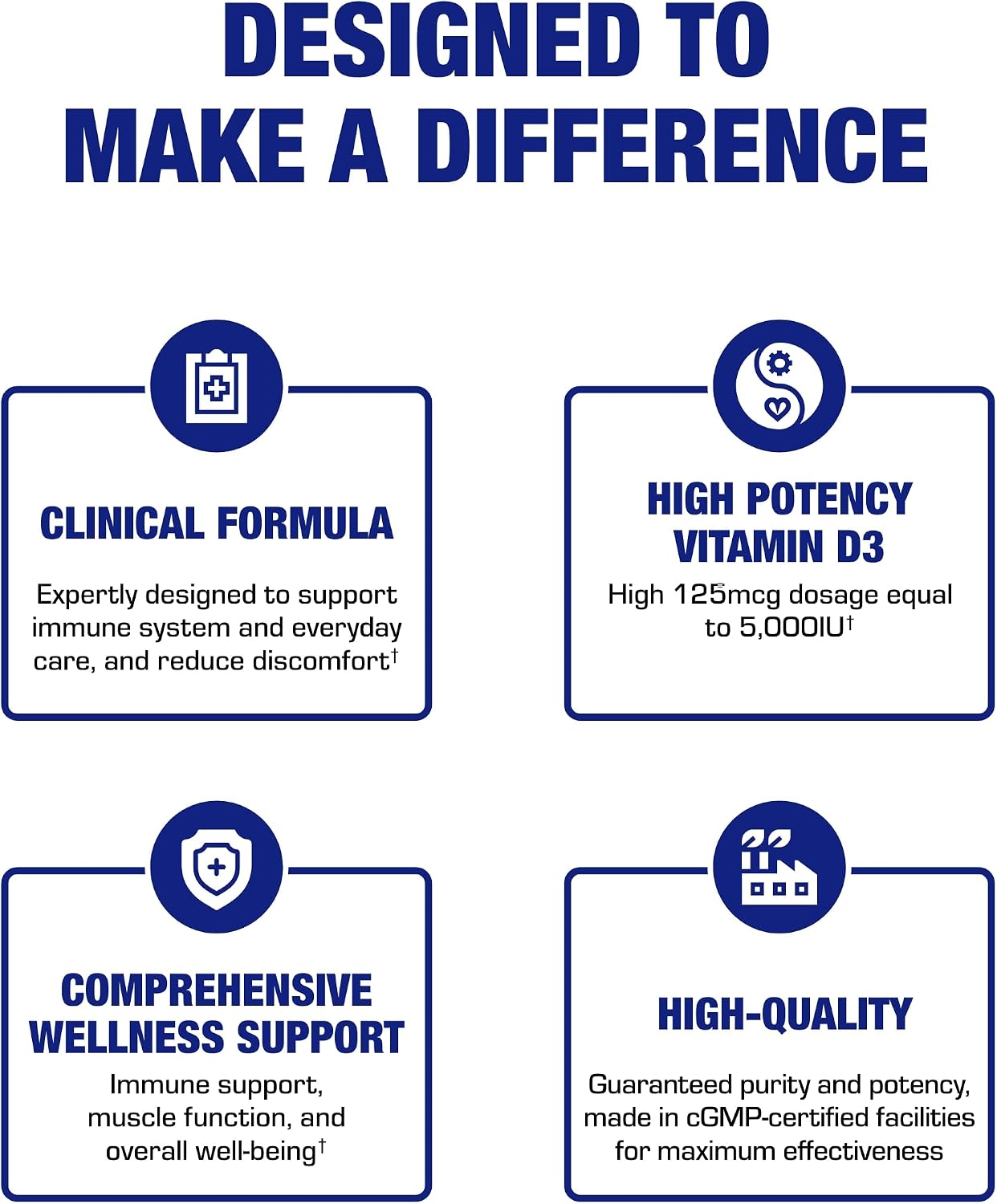 Anabolic Laboratories - Vitamina D3 5000 UI (125 mcg) - 60 Microcomprimidos Vegetarianos de Alta Absorción