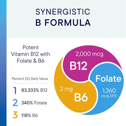 BIOTICS RESEARCH B12-2000™ Vitamina B12 2000 mcg, B6, Folato – Pastillas sublinguales, Apoyo a la metilación, Alta potencia, – Image 5