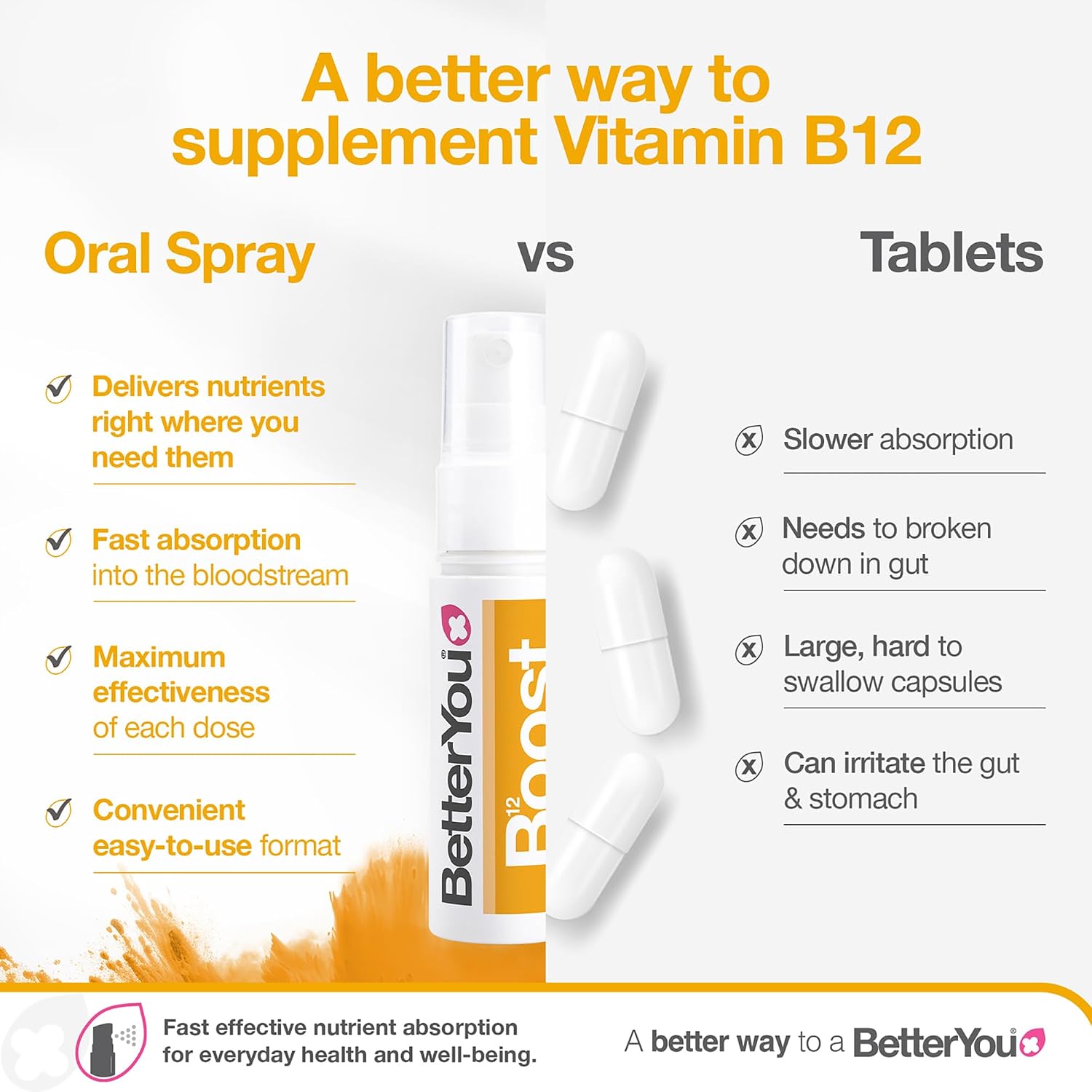 BetterYou Boost Spray Oral de Vitamina B12