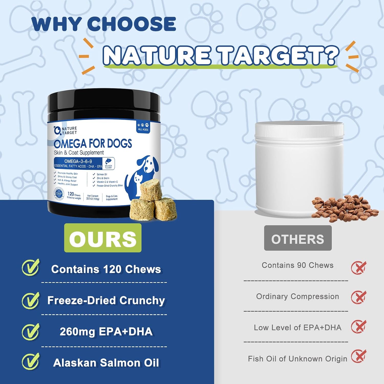 NATURE TARGET Omega 3 Aceite de Pescado para Perros - Suplemento de Aceite de Salmón con EPA y DHA - 120 Masticables