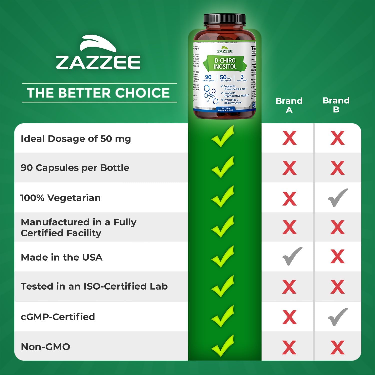 Zazzee D-Chiro-Inositol 50 mg, 90 Cápsulas Veganas