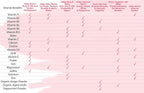 Feed Mom & Me Vitamina Prenatal + DHA, 22 Vitaminas y Minerales para el Apoyo Nutricional de la Madre y el Bebé - 30 Días