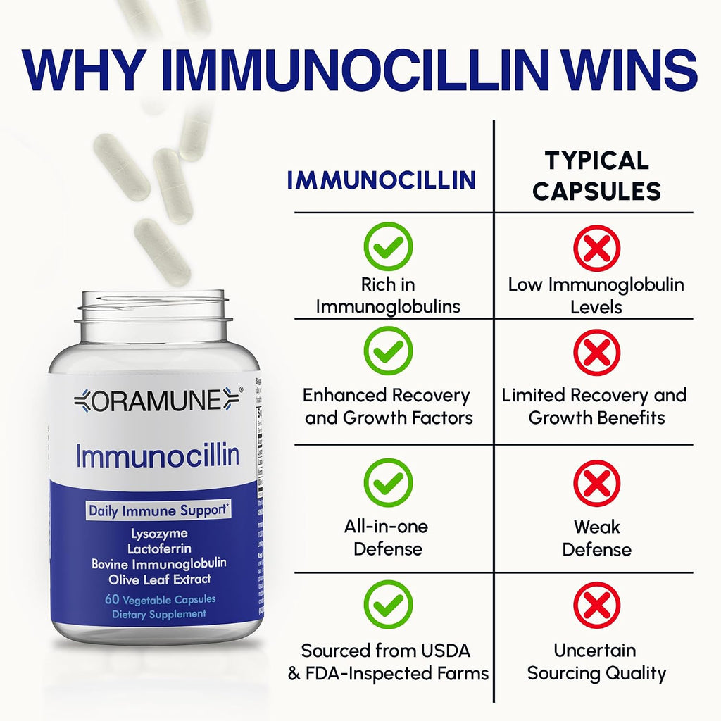 Oramune ImmunoCillin – Immune Supplement with Lactoferrin and Olive Extract, 60 Capsules