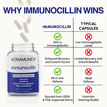 Oramune ImmunoCillin – Suplemento Inmunitario con Lactoferrina y Extracto de Olivo, 60 Cápsulas – Image 4