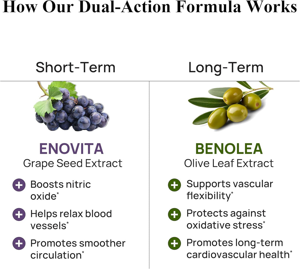 Durable Blood Pressure - Benolea Olivo y Enovita Uva