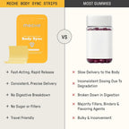 Meche Body Sync™ Tiras Multivitamínicas de Disolución Rápida para Mujeres y Hombres