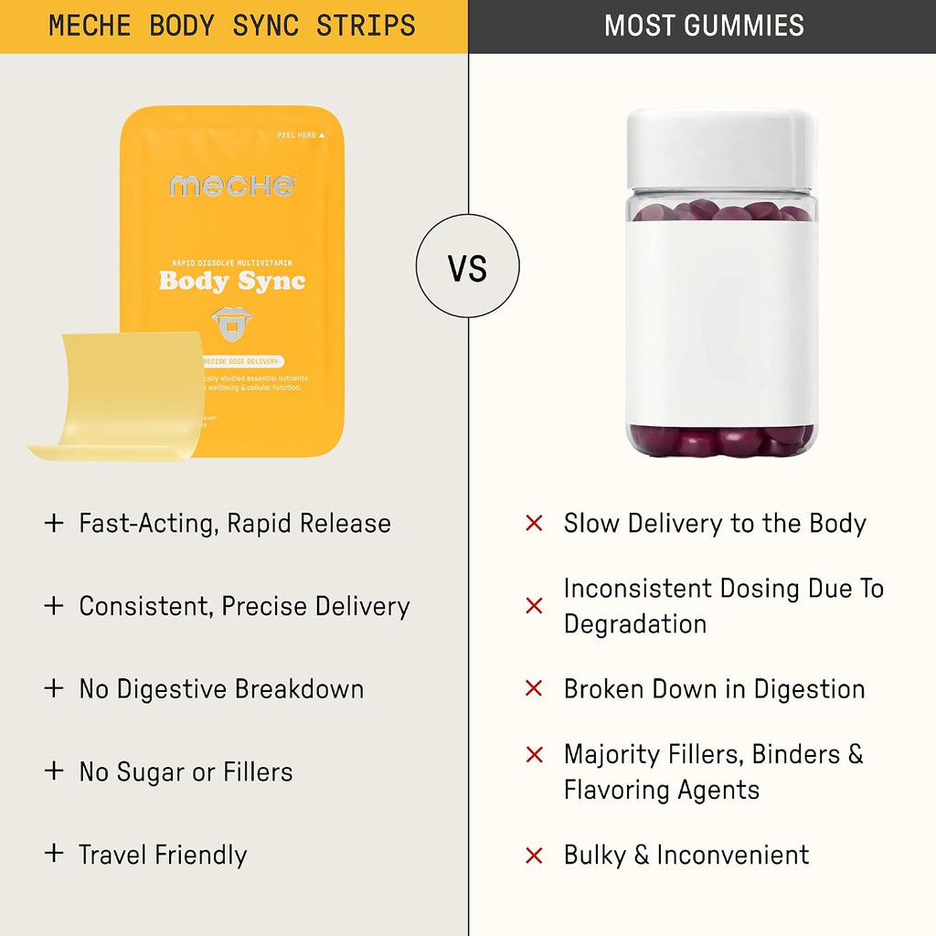 Meche Body Sync™ Rapid Dissolve Multivitamin Strips para Mujeres y Hombres