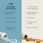Core Med Science Vitamina C Liposomal 1000mg, 90 Softgels